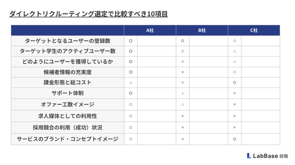 ダイレクトリクルーティング選定で比較すべき10項目