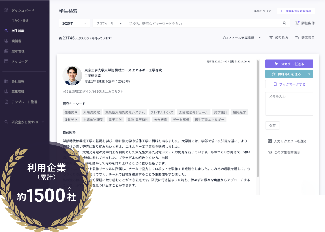 利用企業(累計)約1500社
