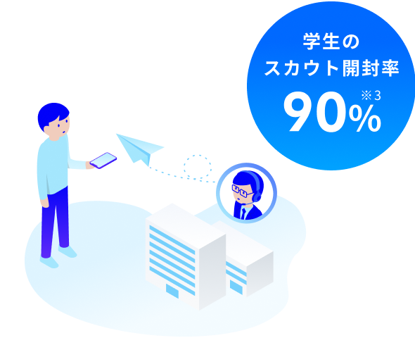 学生のスカウト開封率90%