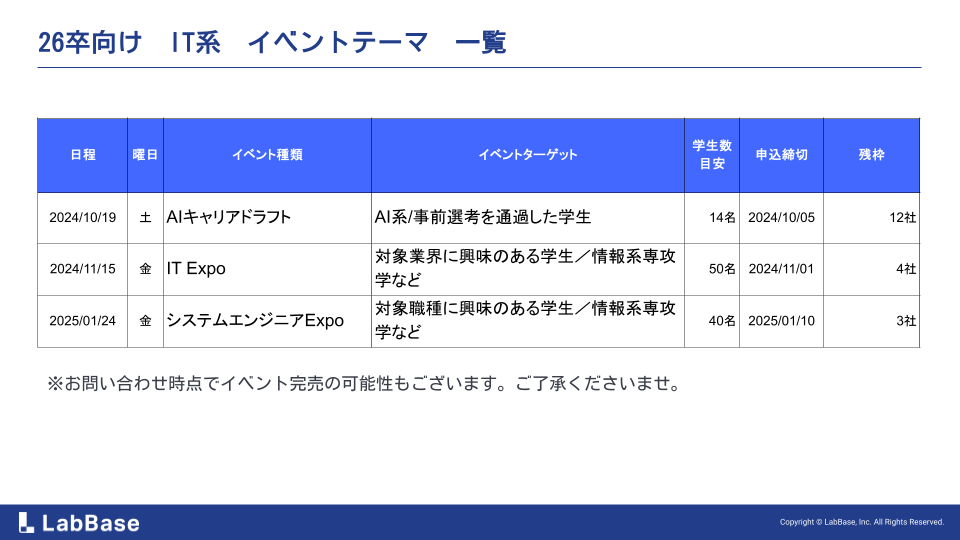 26卒IT系イベントテーマ一覧