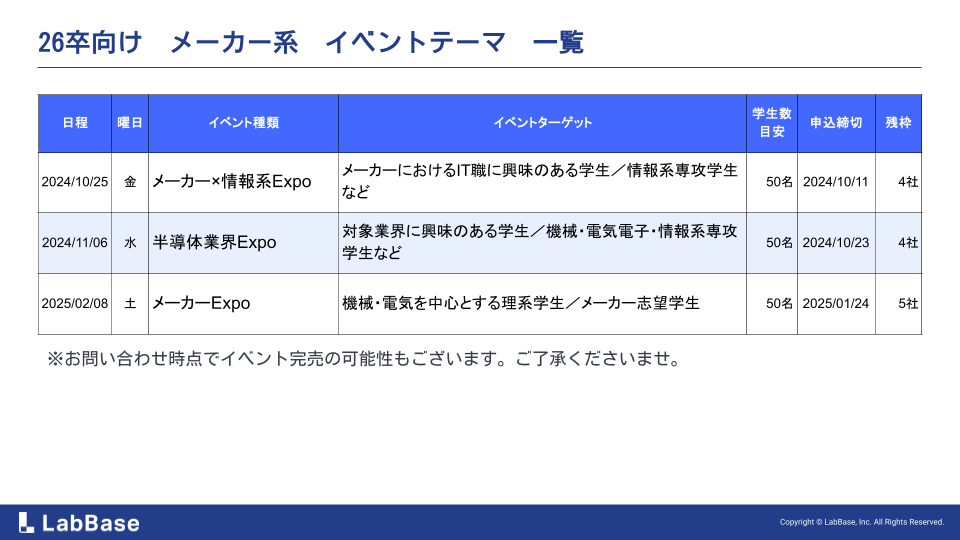 26卒メーカー系イベントテーマ一覧