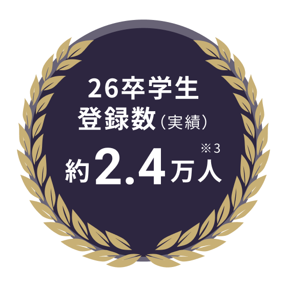 26卒学生登録数（実績）約2.4万人