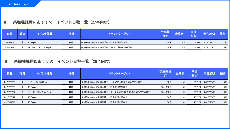 27卒28卒IT系イベントテーマ一覧−2