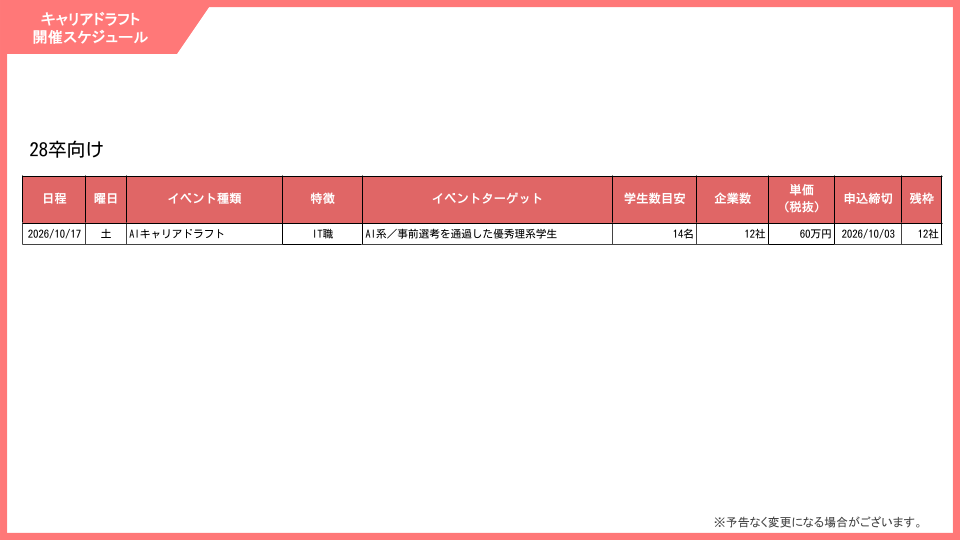 27卒28卒キャリアドラフトテーマ一覧