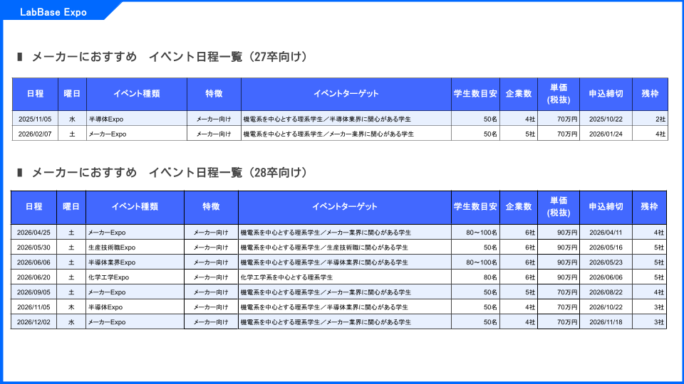 27卒28卒メーカー系イベントテーマ一覧−1