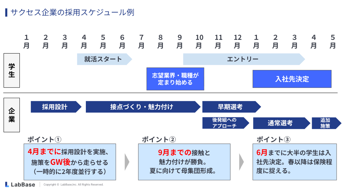 27卒新卒採用スケジュール
