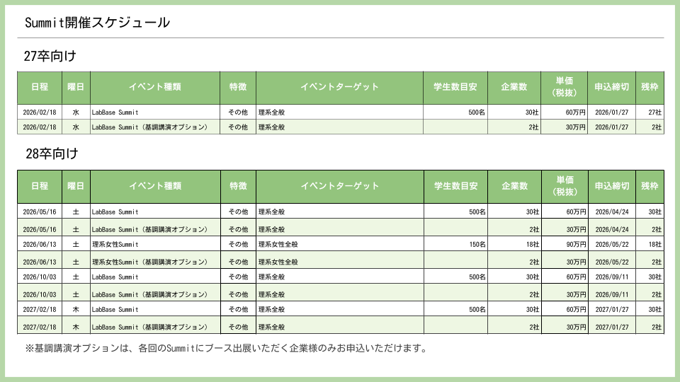 27卒28卒サミット一覧
